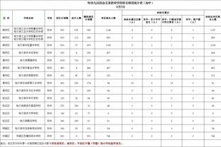 不在线！字母哥半场9中4拿下11分5板3助3失误 正负值-29两队最低